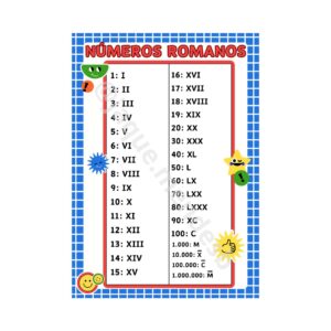 Números Romanos Cartaz - Tema Cores