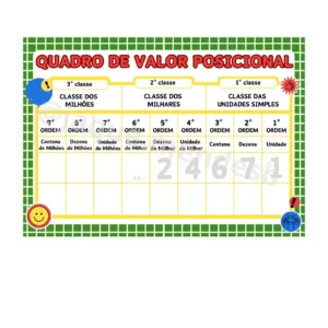 Quadro de Valor Posicional Cartaz - Tema Cores