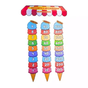 STOP do Valor Posicional