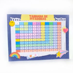 Tabuada de Pitágoras