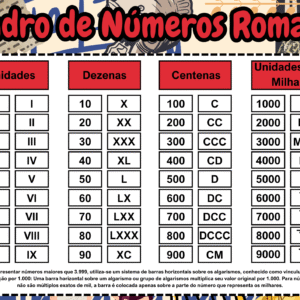 Mural - Números Romanos