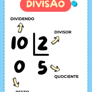 TERMOS DAS OPERAÇÕES