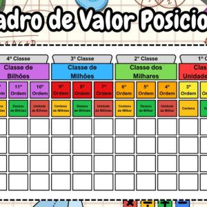 Quadro de Valor Posicional 2.0 (Classe de Bilhões)