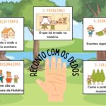Reconto com os Dedos _ Retell Hands