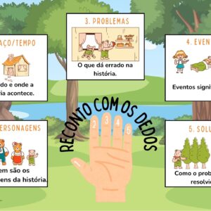 Reconto com os Dedos _ Retell Hands